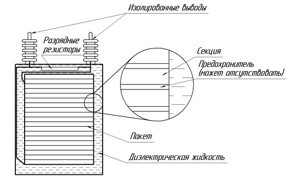 Конструкция силового конденсатора УККЗ